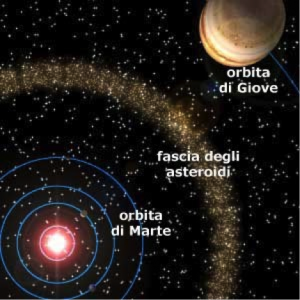 Nel più grande asteroide tra MARTE E GIOVE:  acqua su «Cerere»